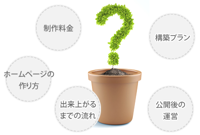 制作料金からはじまり、その流れや公開後の運営、気持ちや想いから湧き出るヴィジョンやプランはあるのにサイト構築にまで至らず、どのように作ったらよいか解らない貴方！ぜひ、ご相談下さい。